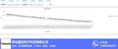 鋰電池租賃業務與瑰寶電子的智能化解決方案