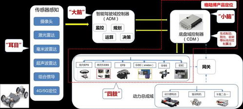 格陸博完成2億元B輪融資，軟硬協同突破核心技術，引領國產高端線控底盤新篇章