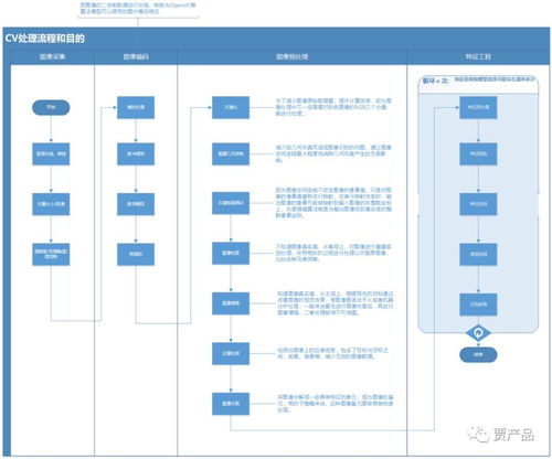 產品講技術 | 帶你看懂什么是計算機視覺 軟硬件基石