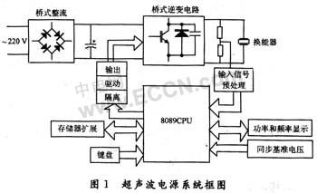 8089與電子產品世界 計算機軟硬件的演進與未來